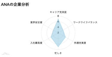 ANAの企業分析