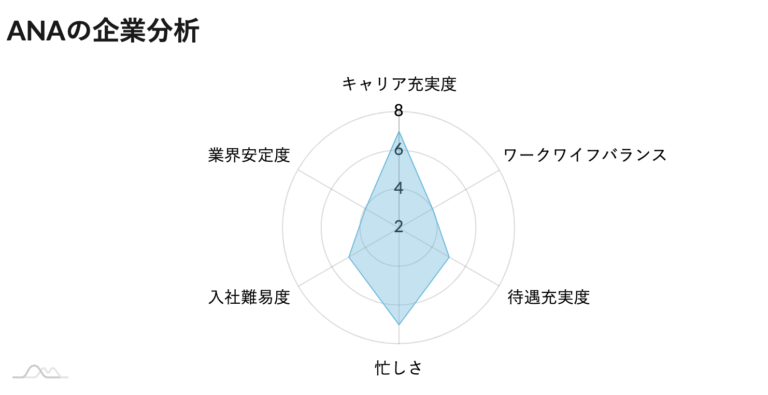 anaの企業分析