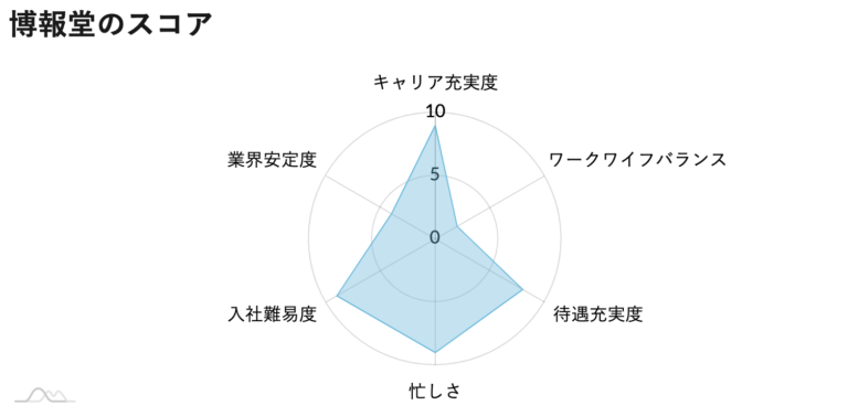 電通の企業分析