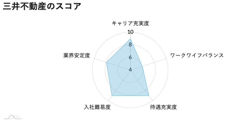 三井不動産の企業分析