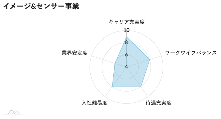 ソニーの企業分析